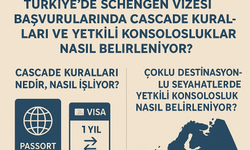 Türkiye’de Schengen Vizesi Başvurularında Cascade Kuralları ve Yetkili Konsolosluklar Nasıl Belirleniyor?