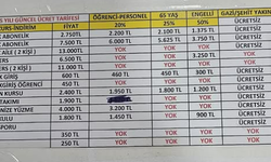 Karşıyaka Belediyesi Yüzme Havuzu Ücretlerine Sert Zam