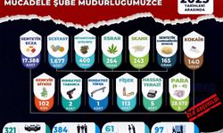 Manisa’da Narkotik Operasyonlarında Rekor Sayıda Gözaltı