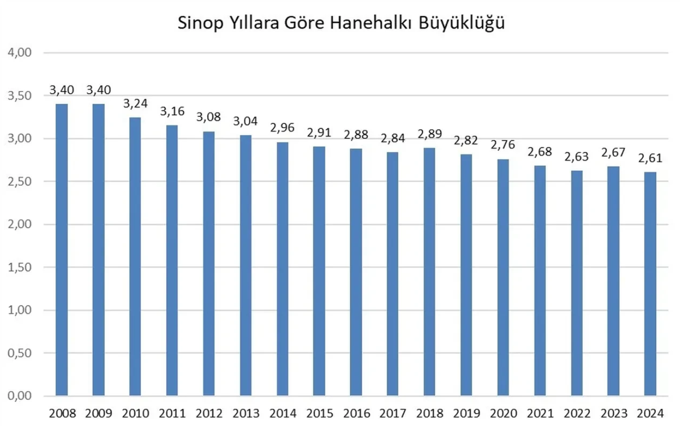 Sinop Hane Halkı