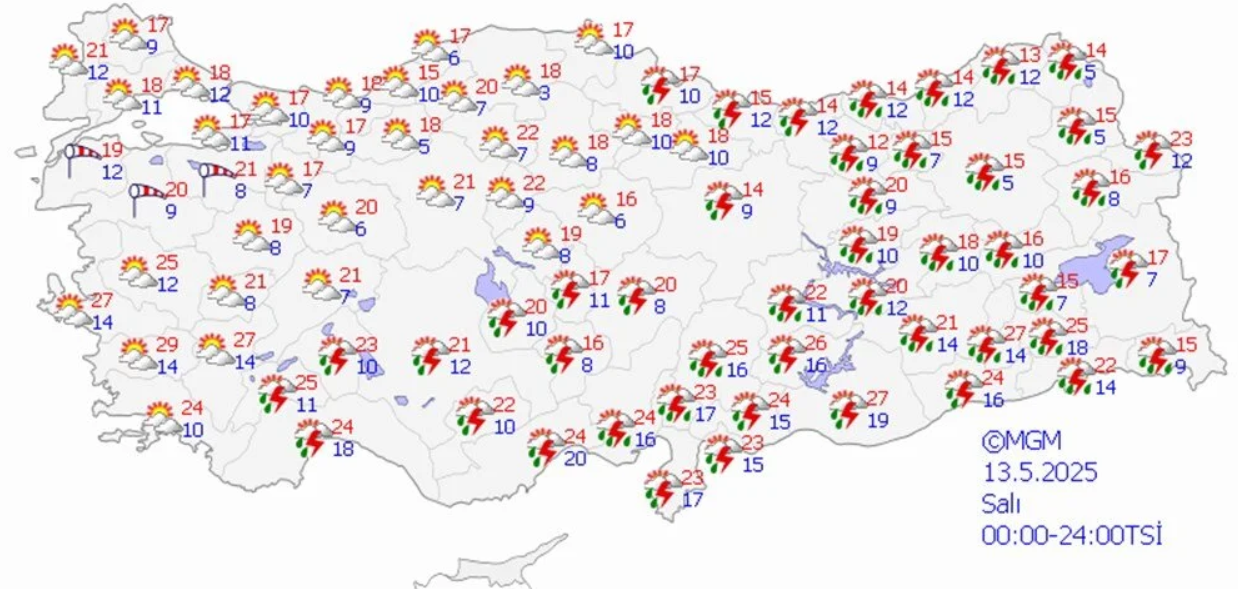 Türkiye Hava Durumu