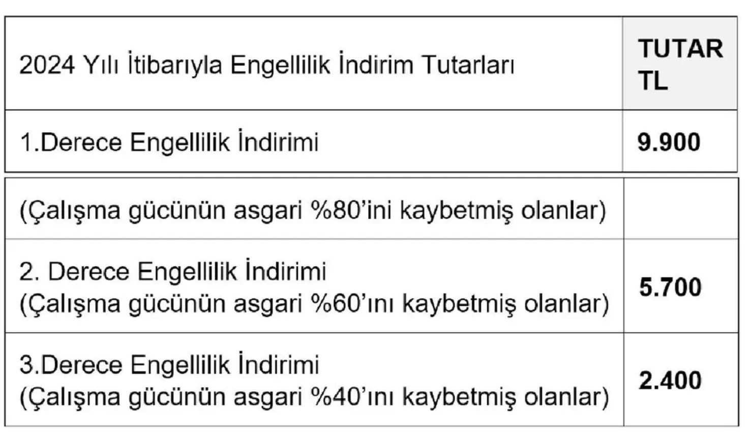 Tutar