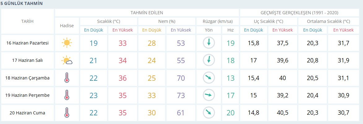 Hava Durumu-4